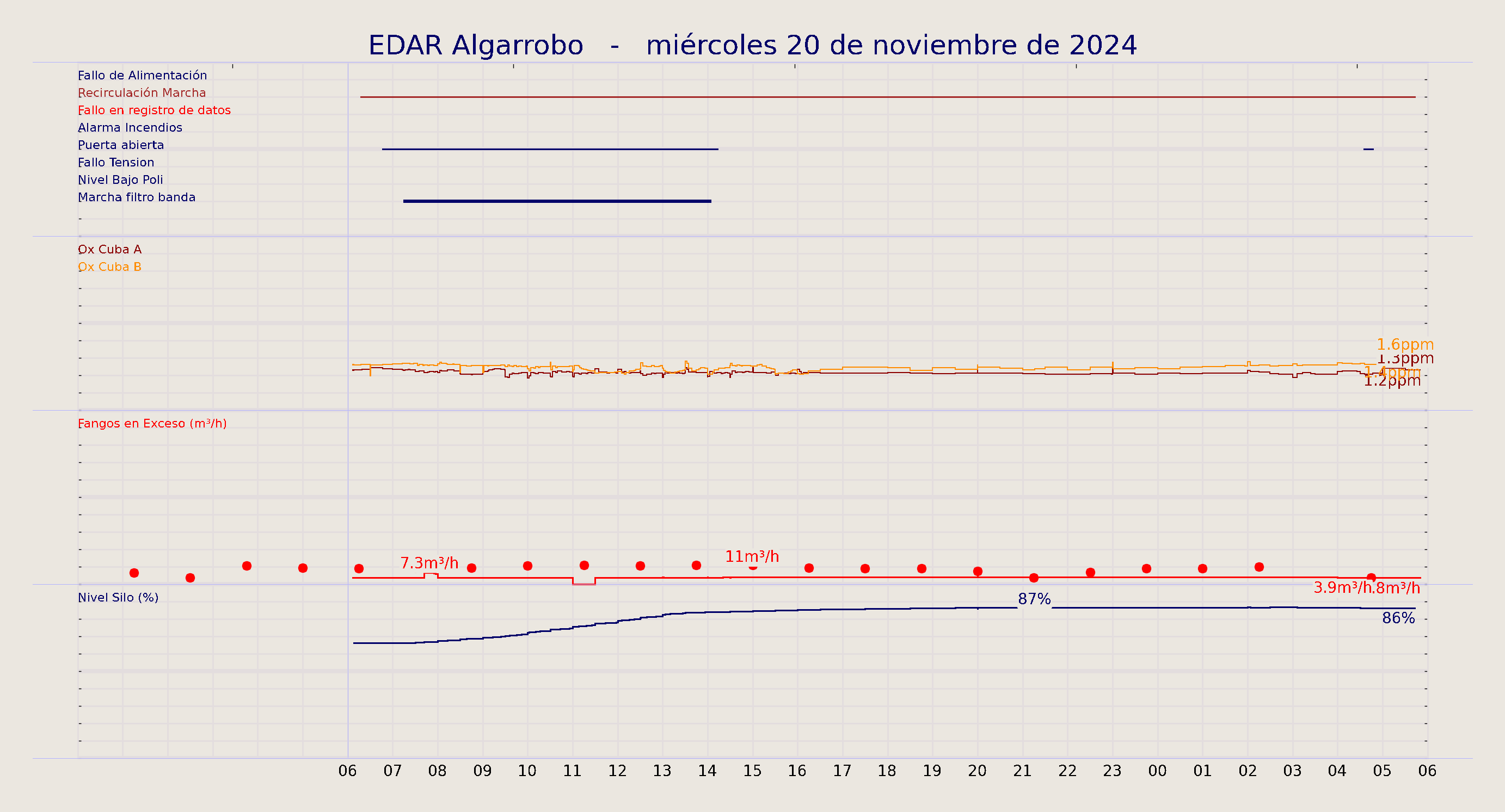 ../../imagenes/vid/2024/EDAR Algarrobo/2024-11-20 EDAR Algarrobo.png